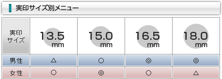 実印サイズ別メニュー