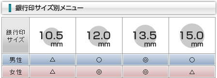 銀行印サイズ別メニュー