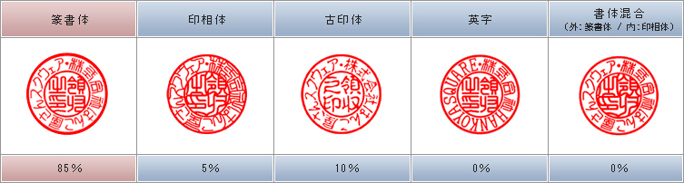 書体一覧 ： 内枠（例：領収之印）