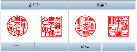 書体一覧