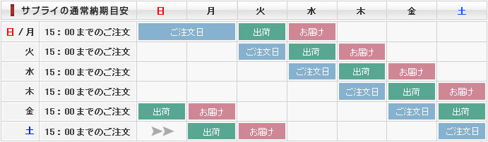 サプライの通常納期目安