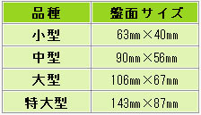 品種/盤面サイズ