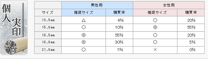 個人実印