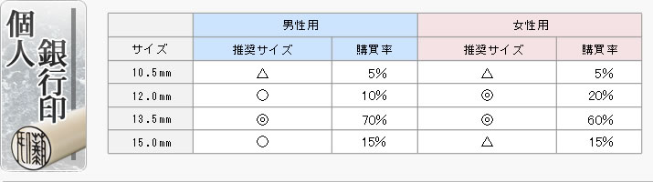 個人銀行印