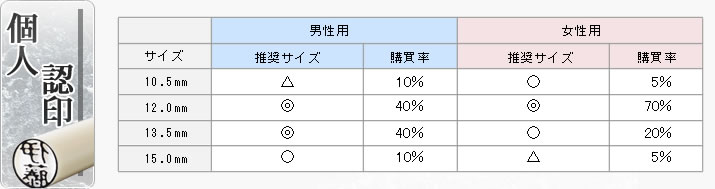 個人認印