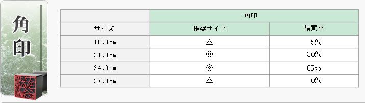 角 印