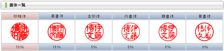 書体一覧