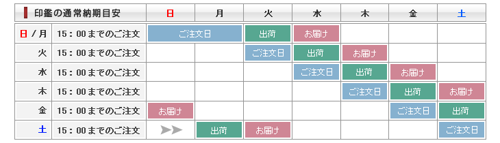 印鑑の通常納期目安