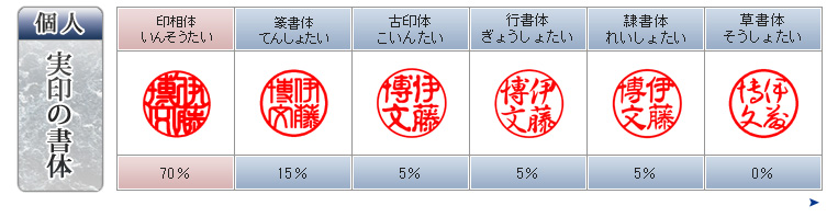 実印の書体