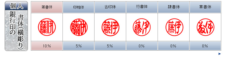 銀行印の書体（横彫り）