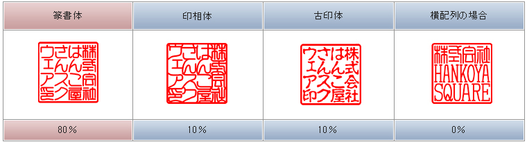 印鑑(法人) 会社 角印|はんこ屋さんスクウェア 印鑑・ゴム印・名刺・印刷 虎ノ門店/横浜戸部店/赤坂店