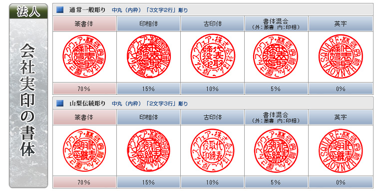 会社実印の書体