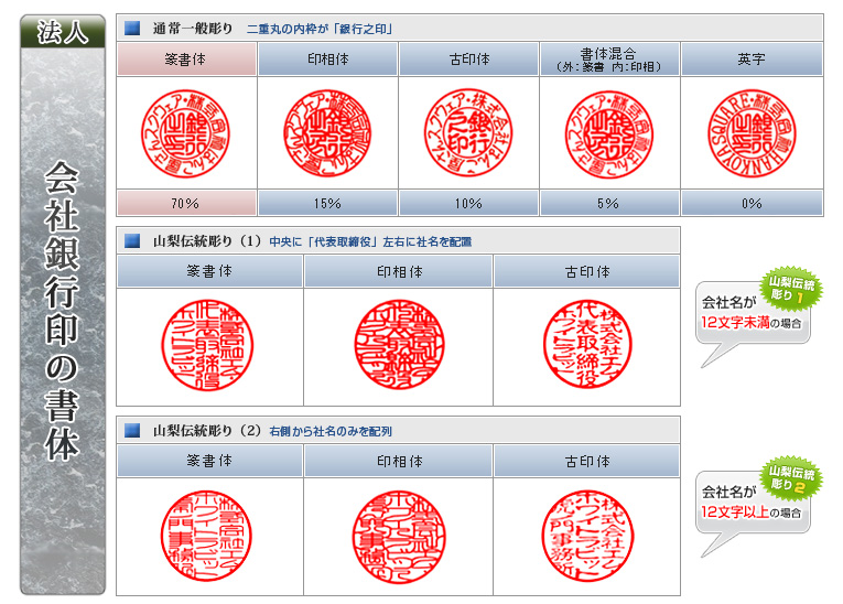 会社銀行印の書体