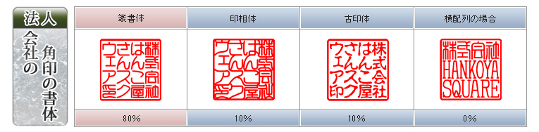 会社の角印の書体