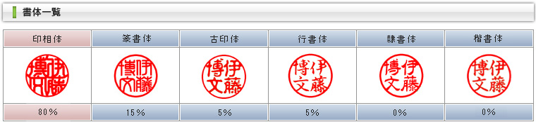 書体一覧