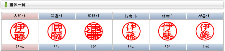 書体一覧