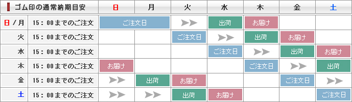 ゴム印の通常納期目安