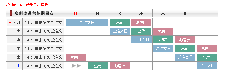 名刺の通常納期目安