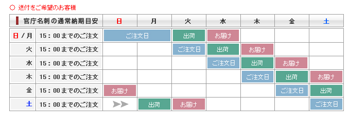 名刺の通常納期目安