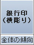 書体　銀行印（横彫り）　全体の傾向