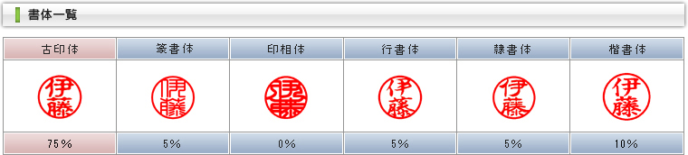 書体一覧