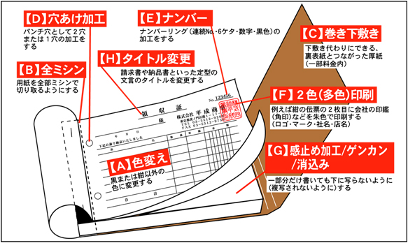 オプション加工