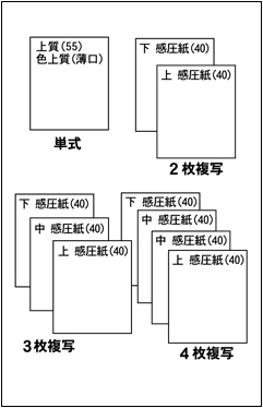 用紙様式