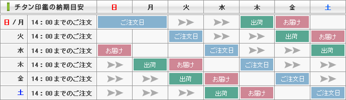 印鑑の通常納期

目安